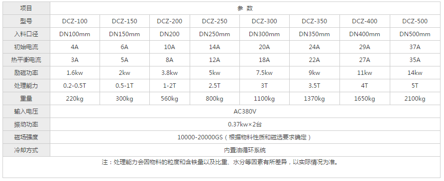 电磁自动干粉磁选机设备参数表